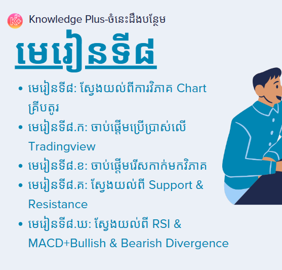 នៅក្នុងមេរៀនខាងក្រោមអ្នននឹងសិក្សាអំពី៖ មេរៀនទី៨:ការប្រើប្រាស់វិភាគ Chart របស់គ្រីបតូរ, មេរៀនទី៨.ក&ខ: ចាប់ផ្ដើមប្រើប្រាស់លើ Tradingview & ជ្រើសរើសកាក់, មេរៀនទី៨.គ: ស្វែងយល់ពី Support & Resistance, មេរៀនទី៨.ឃ: (និយមន័យ)ការប្រើ Indicator RSI + MACD.